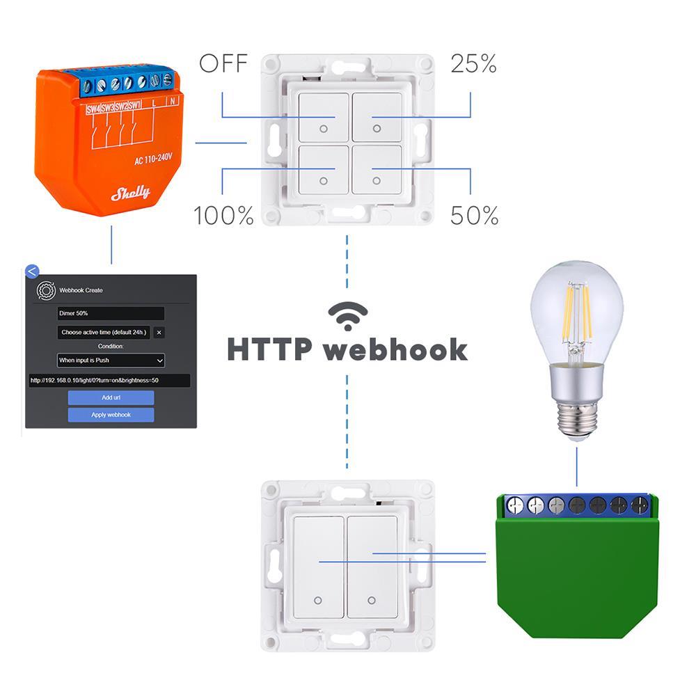 Shelly Plus i4 4 Kanal Smart WiFi Steuergerät 110-240V AC ESP32 MQTT Tasmota 15