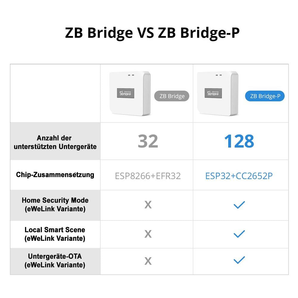 SONOFF ZBBRIDGE PRO Zigbee Bridge WiFi TCP ZHA MQTT Home Assistant Tasmota 15