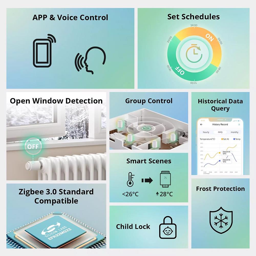 1-8x Sonoff TRVZB Zigbee 3.0 Smart Radiator Thermostat Controller Radiator Valve