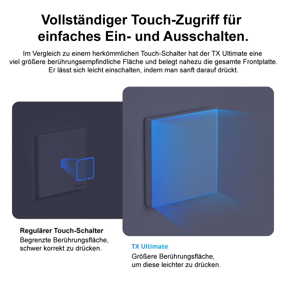 Sonoff TX Ultimate T5 EU 3C 3-Kanal Smart WiFi Wand Touch Schalter Tasmota 15