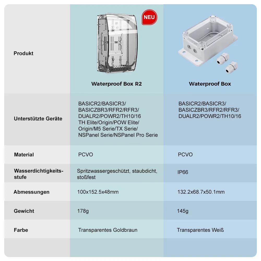 SONOFF Waterproof Box R2 IP64 TH-Elite TH-Origin POW-Elite POW-Origin NSPanel TX