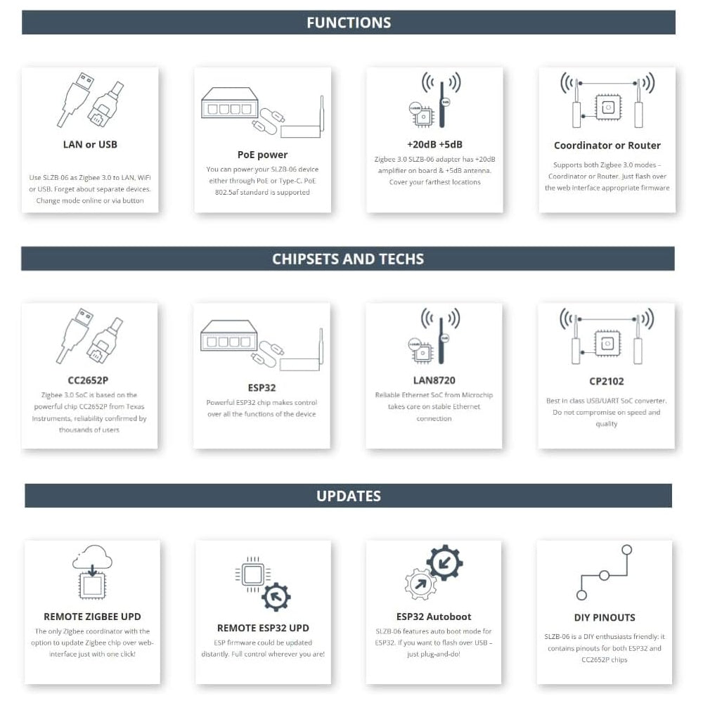 SMLIGHT SLZB-06 Zigbee LAN PoE USB Wi-Fi Adapter Zigbee2MQTT ZHA Thread CC2652P