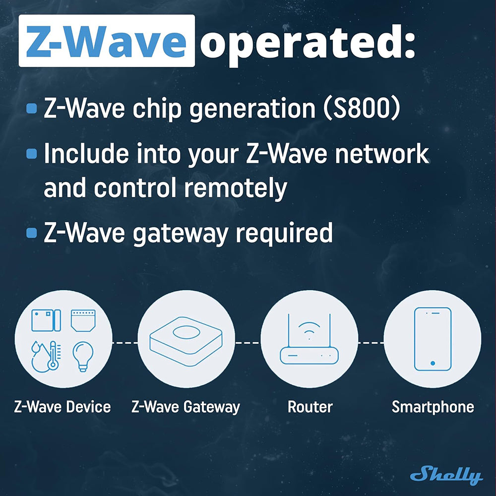 Shelly Wave 1 MINI 1 Channel Smart Switch 8A 240V AC 5A 30V DC Z-WAVE