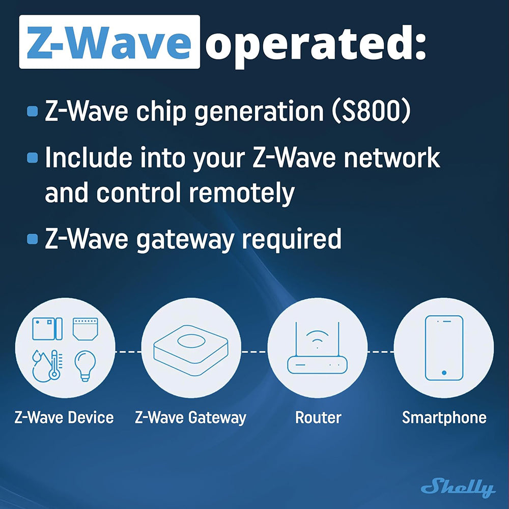 Shelly Wave 1PM MINI 1 Channel Smart Switch with Power Metering 8A 240V AC Z-Wave
