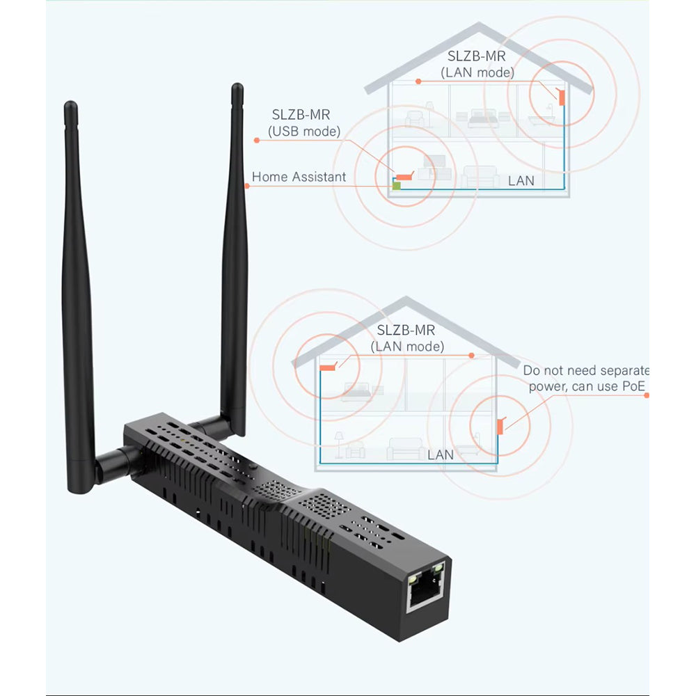 SMLIGHT SLZB-MR3 Zigbee Thread Multiradio CC2652P10 EFR32MG24 LAN PoE USB Wi-Fi