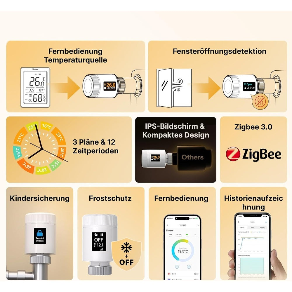 Sonoff TRV-ZBT Gen2 Zigbee 3.0 Smart Heizkörperthermostat Regler Radiator Valve