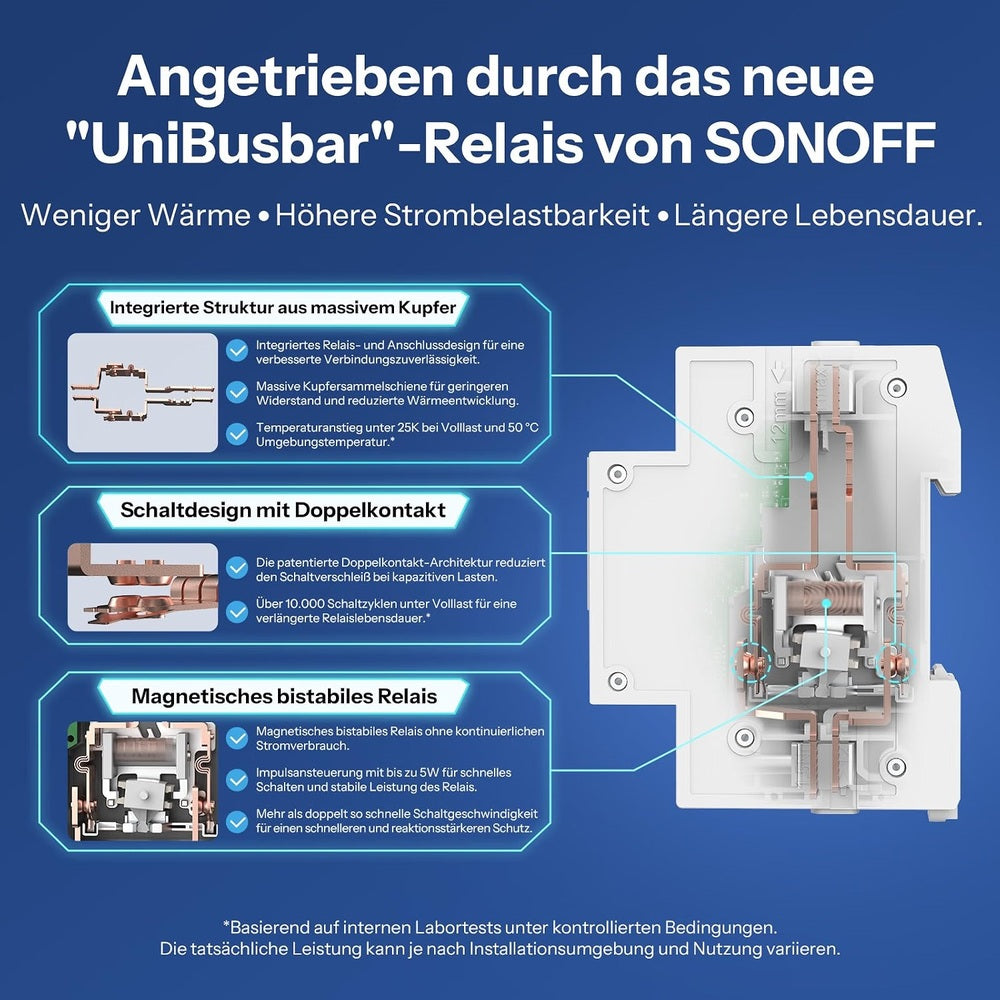 Sonoff BASIC-1GSP DIN Rail – Smart 32A Relay Energy Monitoring WiFi Matter BT