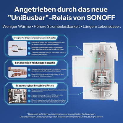 Sonoff BASIC-1GSP DIN Rail – Smart 32A Relay Energy Monitoring WiFi Matter BT