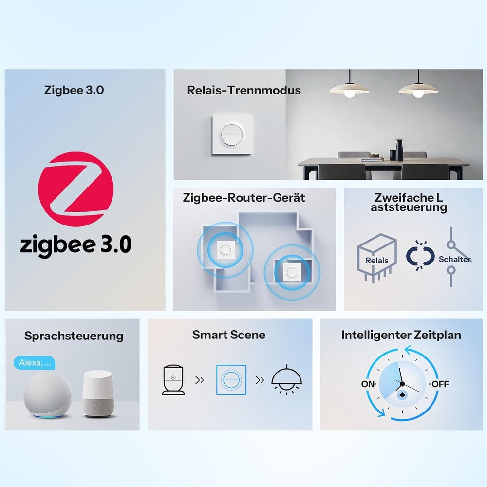 SONOFF MINI-ZB2GS-E Fusion Orb-ZBW2 Zigbee Smart Wand Schalter 2Kanal