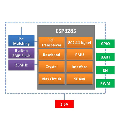 ESP-02S TYWE2S ESP8285 ESP8266 WiFi Module Arduino IDE Serial Board Tasmota 15