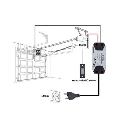 Wofea WiFi Smart Garage Door Opener Controller with Door Sensor Alexa Tasmota
