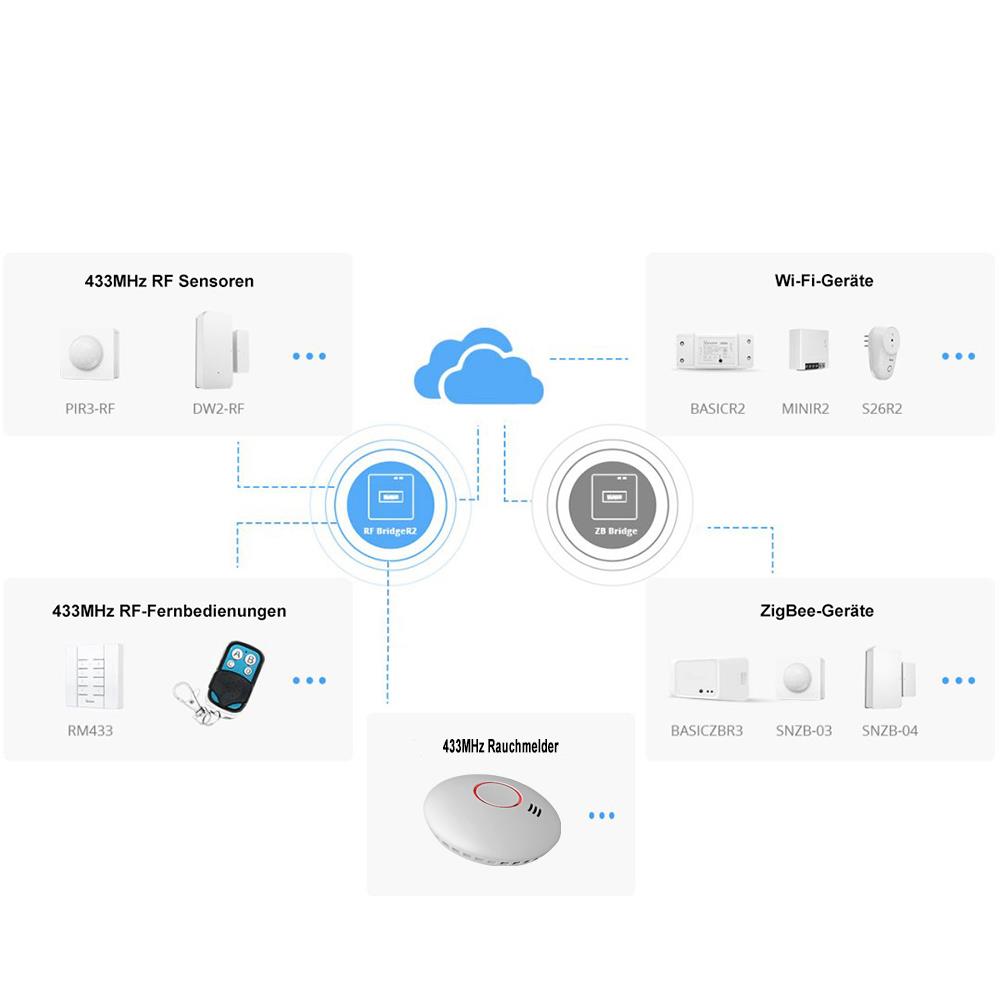 Unitec EIM-213 Funk Rauchmelder Sonoff RF BridgeR2 WiFi RF Smart Hub Tasmota 15