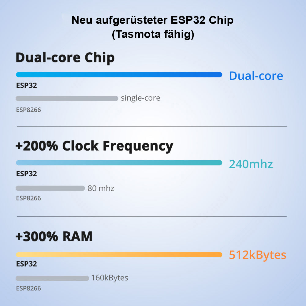 SONOFF THR320 TH Origin 20A Sensor Controlled WiFi Smart Switch Tasmota 15