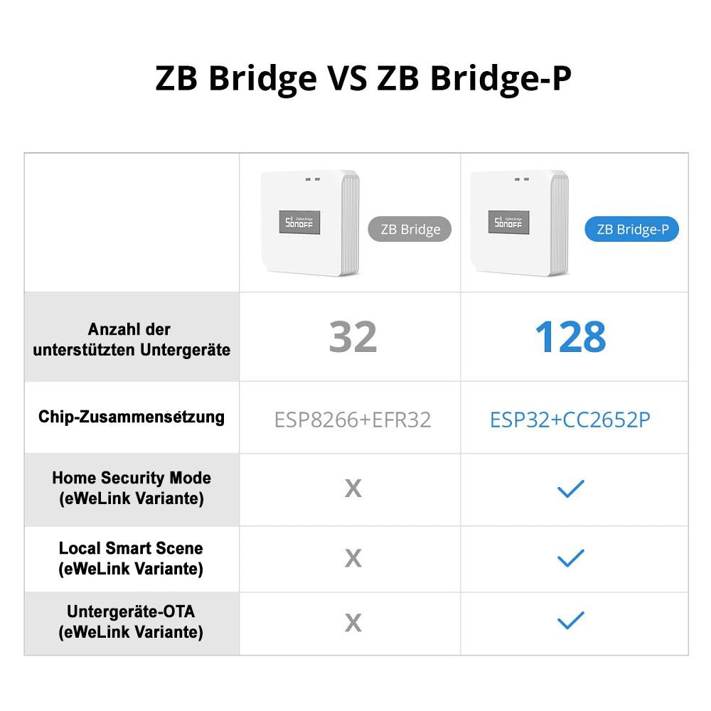 How to use the Sonoff Zigbee Bridge with Home Assistant - Tasmota
