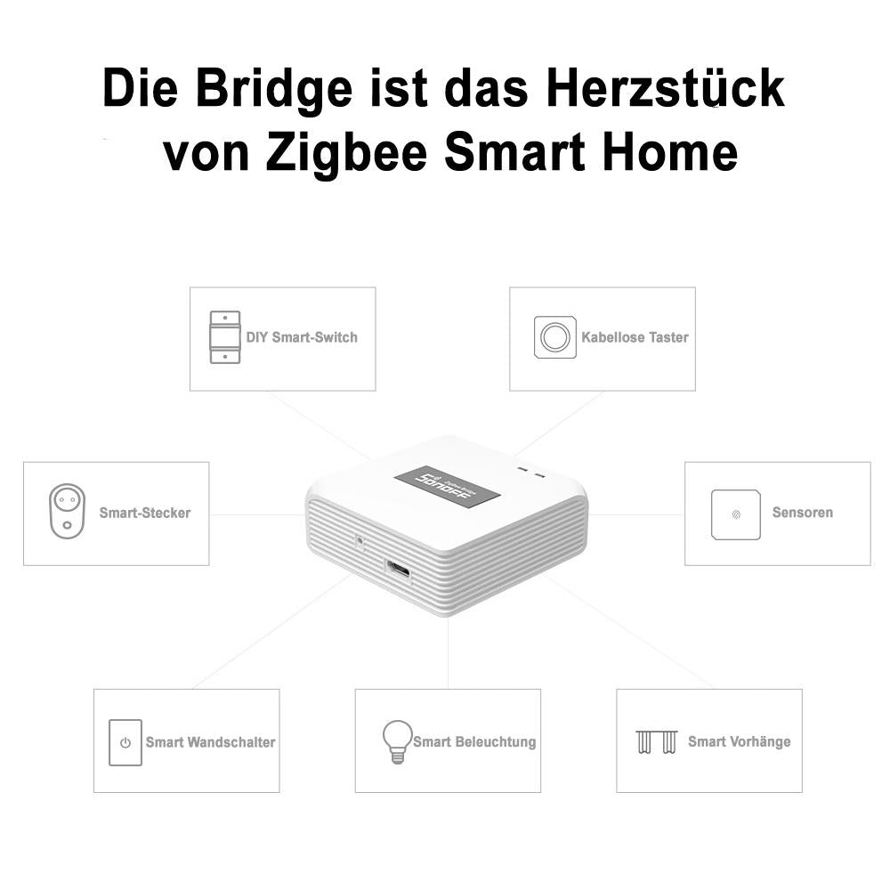 SONOFF Zigbee Hub, Smart Zigbee Gateway Bridge, Wirelessly Connect