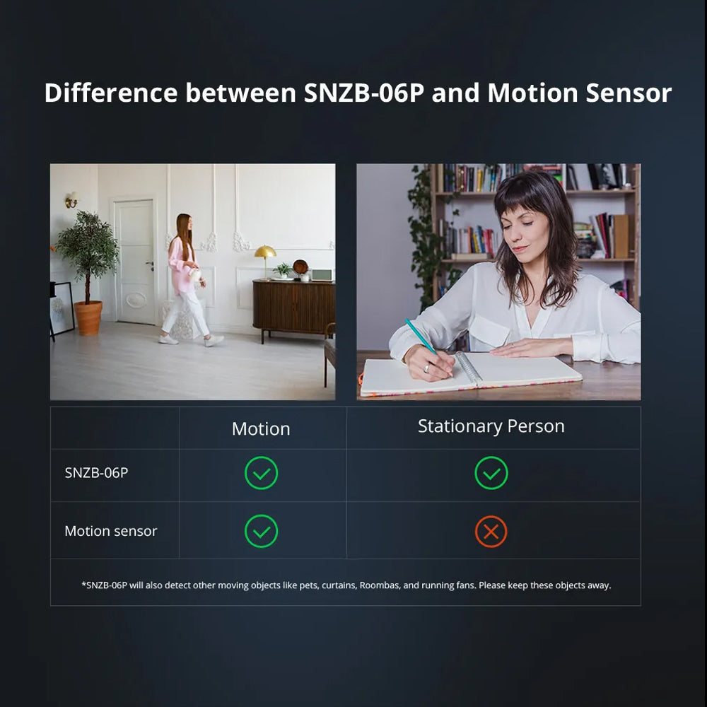 Sonoff SNZB-06P ZigBee 3.0 Smart Mikrowellen Präsenz Anwesenheitssensor