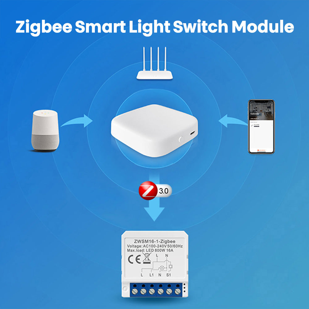 Avatto ZWSM16-W1 ZigBee 3.0 1 Channel 1CH Smart Switch Module Light Switch Tuya
