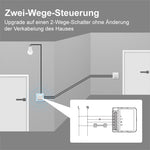 Lade das Bild in den Galerie-Viewer, AVATTO ZWSM16-W3 ZigBee 3.0 3 Kanal 3CH Smart Switch Modul Lichtschalter TUYA
