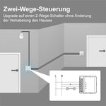 Load the image into the gallery viewer, Avatto ZWSM16-W4 ZigBee 3.0 4 Channel 4CH Smart Switch Module Light switch Tuya
