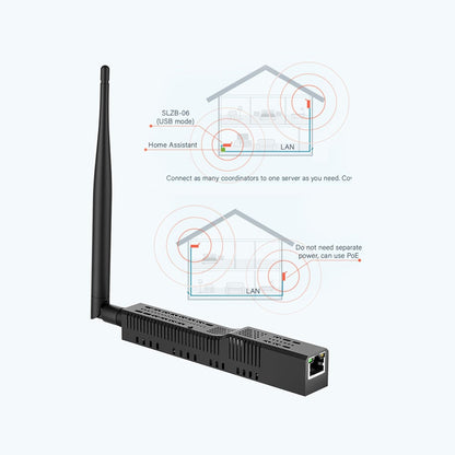 Home Assistant Green Smart Home Hub 2X USB, Gigabit LAN, MicroSD opt. SMLIGHT