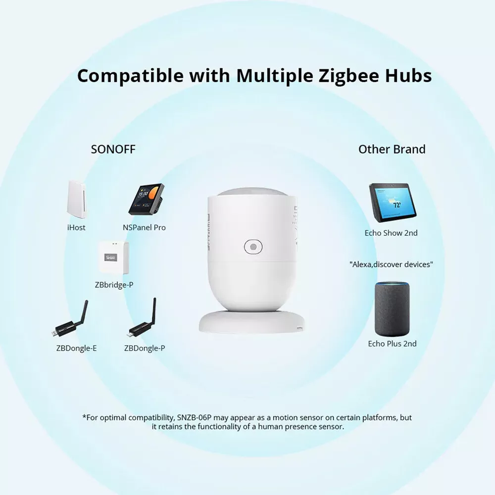 Sonoff SNZB-06P ZigBee 3.0 Smart Microwave Presence Sensor