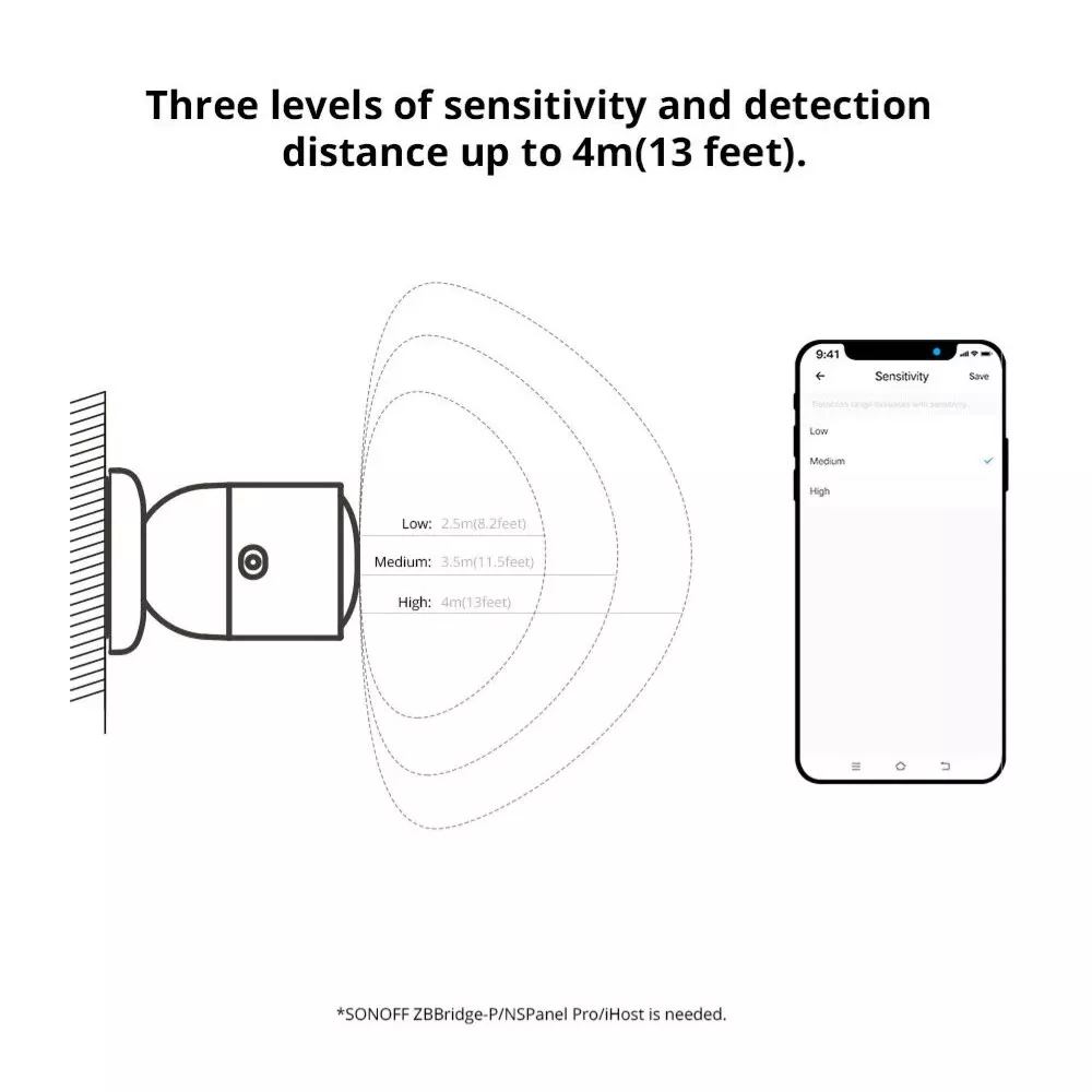 Sonoff SNZB-06P ZigBee 3.0 Smart Microwave Presence Sensor