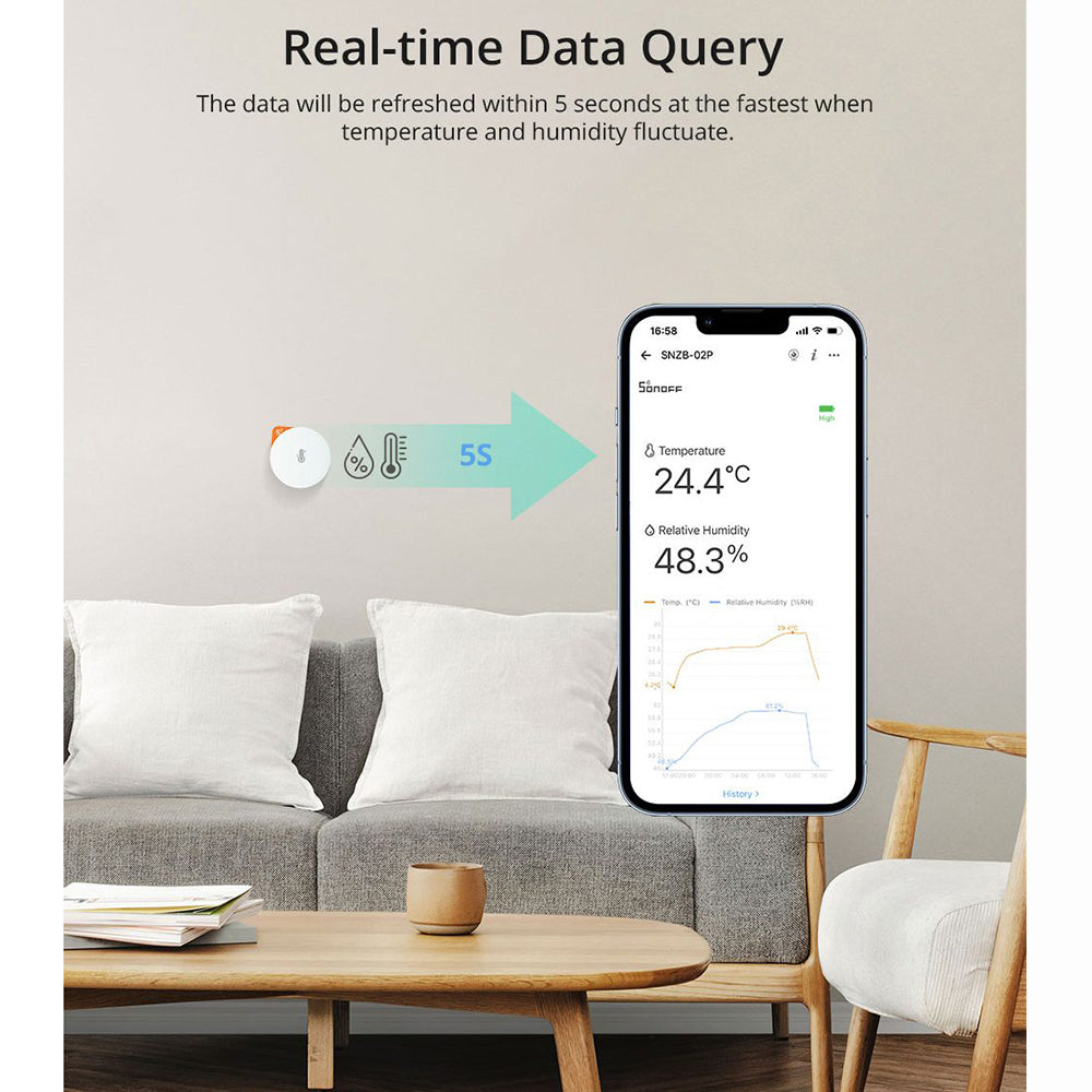 Sonoff SNZB-02P ZigBee 3.0 Smart Temperature Humidity Temperature Humidity Sensor