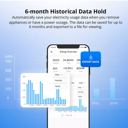 SONOFF POW Ring Smart Power Meter POWCT 100A WiFi Leistungsmesser Tasmota 14 PV