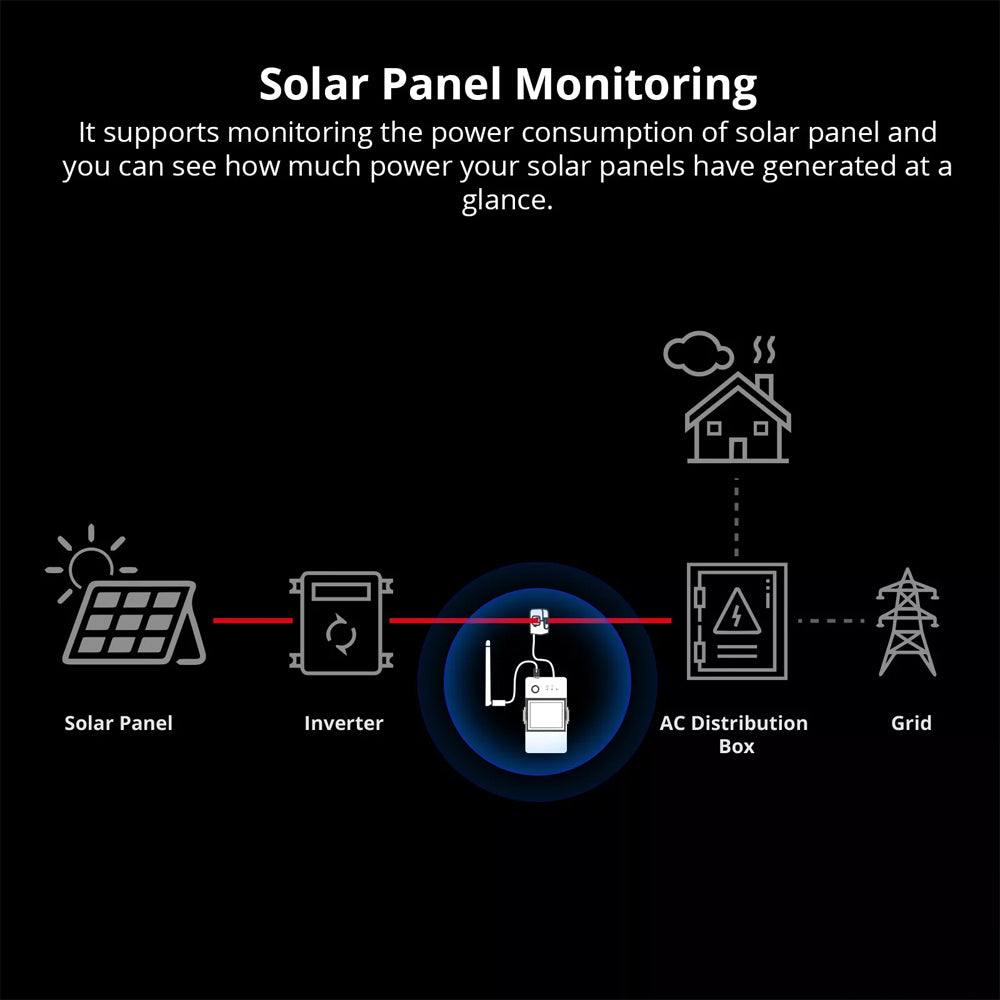 SONOFF POW Ring Smart Power Meter POWCT 100A WiFi ESP32 Tasmota PV