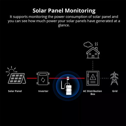 SONOFF POW Ring Smart Power Meter POWCT 100A WiFi Leistungsmesser Tasmota 14 PV