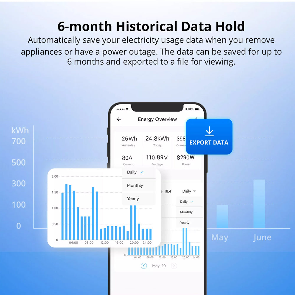 SONOFF POW Ring Smart Power Meter POWCT 100A WiFi ESP32 Leistungsmesser Tasmota