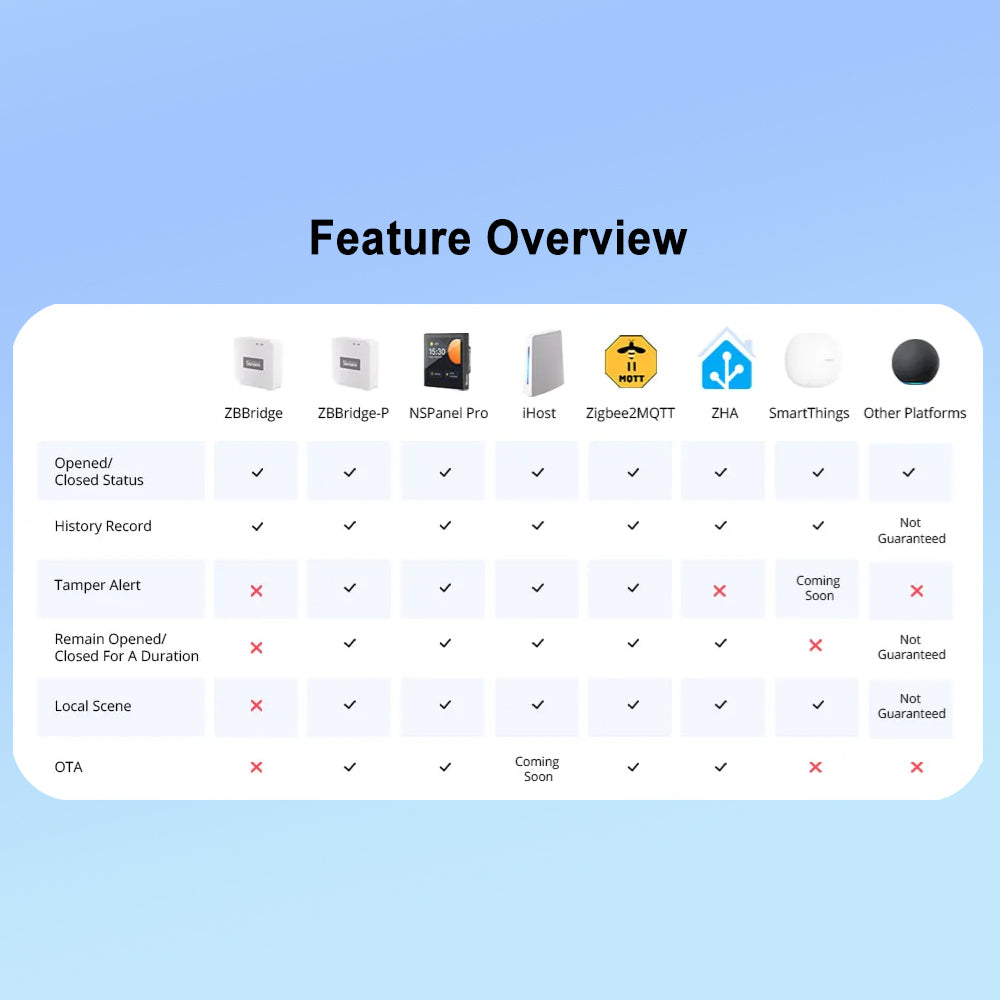 Sonoff SNZB-04P Zigbee 3.0 Smart Door and Window Sensor - Door Window Sensor