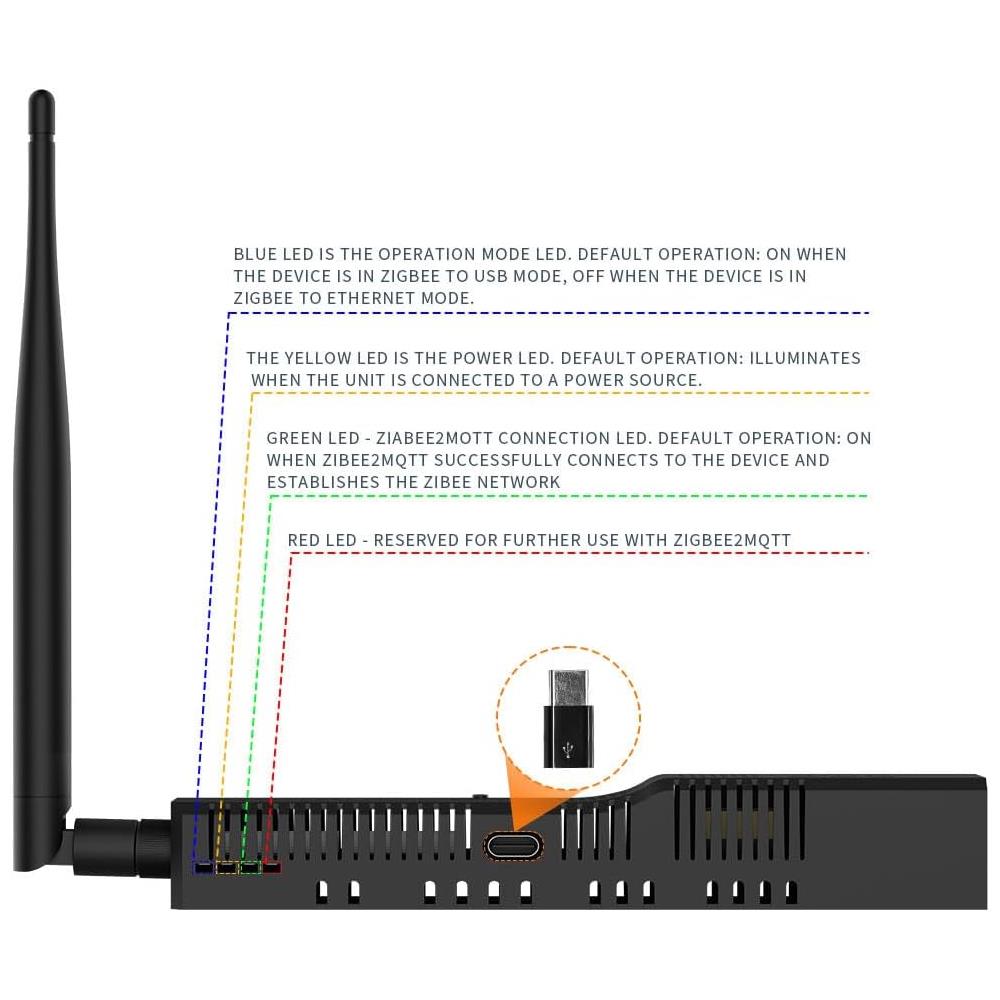 SMLIGHT SLZB-06U Zigbee LAN PoE USB Wi-Fi Adapter Zigbee2MQTT ZHA Thread CC2652P