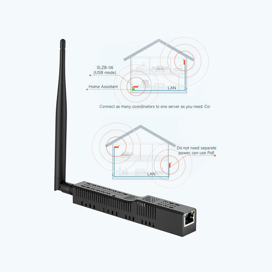 SMLIGHT SLZB-06MU Zigbee LAN PoE USB Wi-Fi Adapter Z2MQTT ZHA Thread EFR32MG21