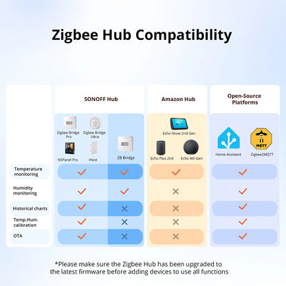 Sonoff SNZB-02WD ZIGBEE 3.0 IP65 Temperatur Feuchtigkeitssensor mit LCD Display