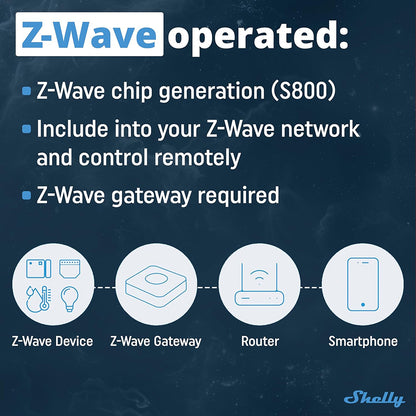 Shelly Wave 1 MINI 1 Kanal Smart Switch 8A 240V AC 5A 30V DC Z-WAVE