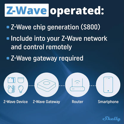 Shelly Wave 1PM MINI 1 Kanal Smart Switch mit Energiemessung 8A 240V AC Z-WAVE