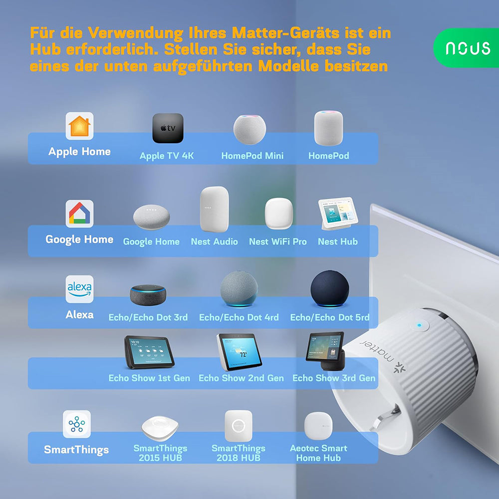 4X Nous A8M 16A 3840W Energy Monitoring Matter Smart Socket