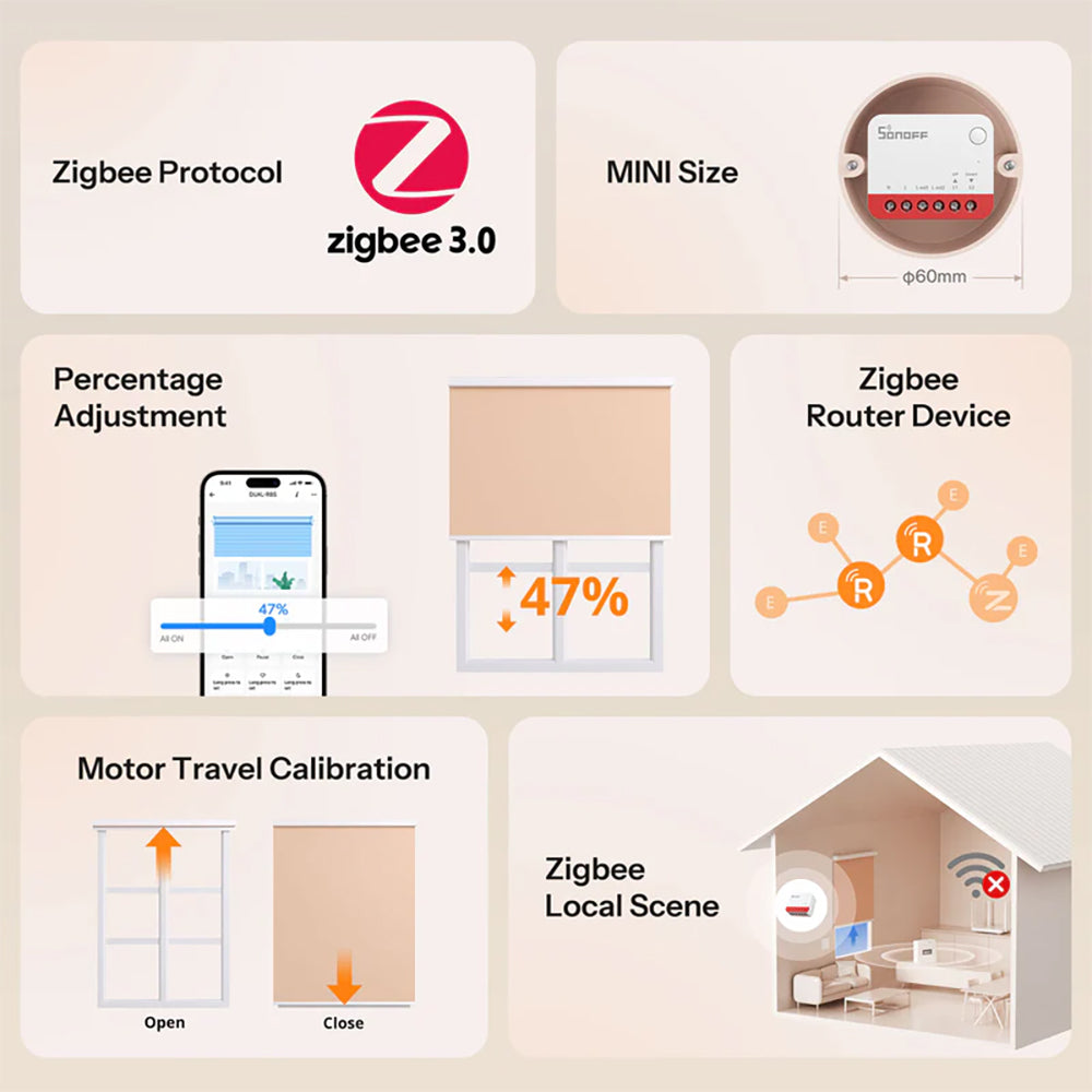 Sonoff MINI-ZBRBS Zigbee 3.0 Rollladen Vorhangmodul Roller Shutter ZHA Z2MQTT
