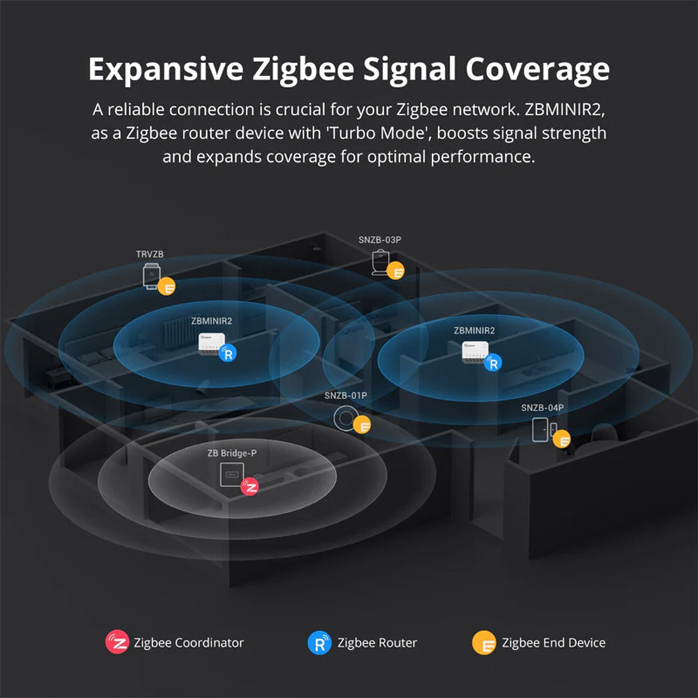 SONOFF ZBMINIR2 ZBMINI Extreme Zigbee 3.0 Smart Relay Modul ZHA Zigbee2MQTT