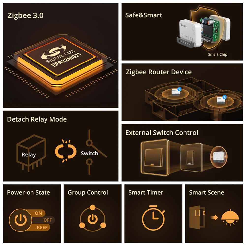 SONOFF ZBMINIR2 ZBMINI Extreme Zigbee 3.0 Smart Relay Modul ZHA Zigbee2MQTT