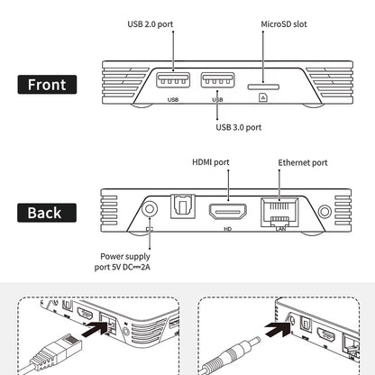 Avatto HA70 Smart Home Assistant Hardware Hub 32GB USB Gigabit LAN HDMI