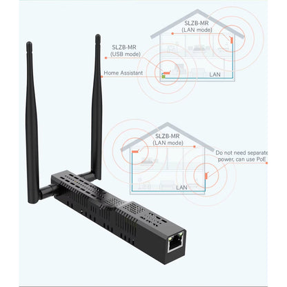 SMLIGHT SLZB-MR1U Zigbee Thread Multiradio CC2652P7 EFR32MG21 LAN PoE USB Wi-Fi