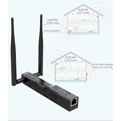 SMLIGHT SLZB-MR4U Zigbee Thread Multiradio CC2652P10 EFR32MG26 LAN PoE USB Wi-Fi