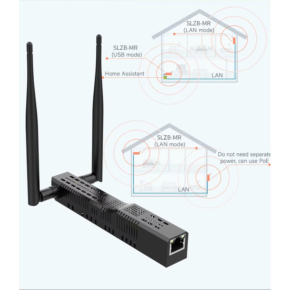 SMLIGHT SLZB-MR4U Zigbee Thread Multiradio CC2674P10 EFR32MG26 LAN PoE USB Wi-Fi