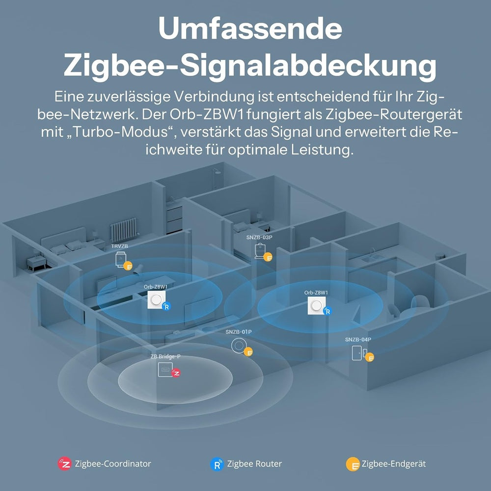 SONOFF ZBMINIR2-E Fusion Orb-ZBW1 Zigbee mechanischer Smart Wand Schalter 1Kanal