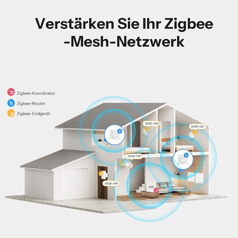 SONOFF MINI-ZB2GS-E Fusion Orb-ZBW2 Zigbee Smart Wand Schalter 2Kanal