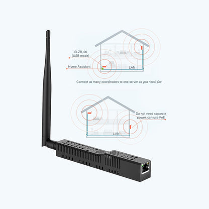 SMLIGHT SLZB-06p10U Zigbee LAN PoE USB Wi-Fi Adapter Zigbee2MQTT ZHA CC2674P10