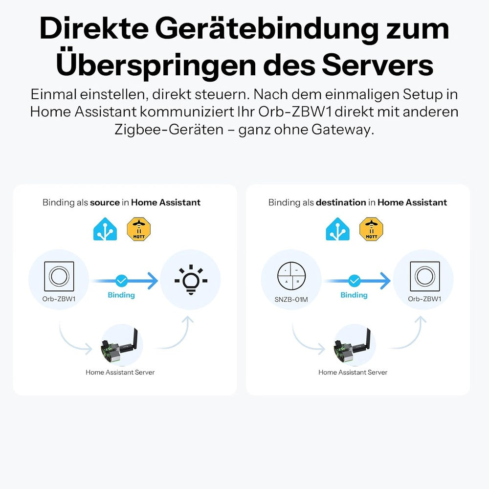 SONOFF ZBMINIR2-E Fusion Orb-ZBW1 Zigbee mechanischer Smart Wand Schalter 1Kanal