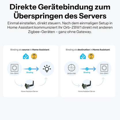 SONOFF ZBMINIR2-E Fusion Orb-ZBW1 Zigbee mechanischer Smart Wand Schalter 1Kanal